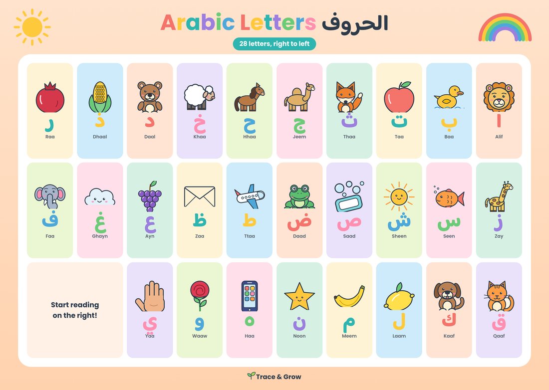 Arabic Letters Placemat cover